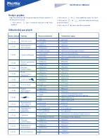 Preview for 81 page of Phottix Mitros TTL Instruction Manual