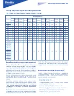 Preview for 92 page of Phottix Mitros TTL Instruction Manual