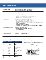 Предварительный просмотр 20 страницы PHP PH52W Manual