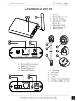 Preview for 3 page of Phylink PLC-128 Series Quick Install Manual