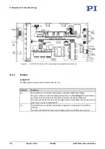 Preview for 44 page of Physik Instrumente E-625.C0 User Manual