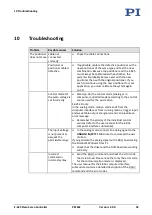 Preview for 65 page of Physik Instrumente E-625.C0 User Manual