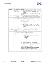 Preview for 66 page of Physik Instrumente E-625.C0 User Manual