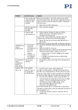 Preview for 67 page of Physik Instrumente E-625.C0 User Manual