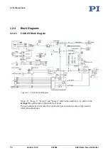 Preview for 76 page of Physik Instrumente E-625.C0 User Manual