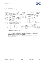 Preview for 77 page of Physik Instrumente E-625.C0 User Manual