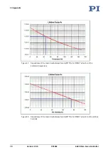 Preview for 84 page of Physik Instrumente E-625.C0 User Manual