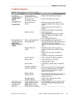 Preview for 67 page of Physio Control LIFEPAK 15 Operating Instructions Manual