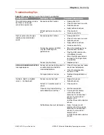 Preview for 77 page of Physio Control LIFEPAK 15 Operating Instructions Manual