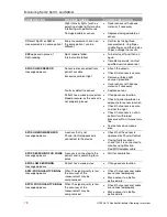 Preview for 78 page of Physio Control LIFEPAK 15 Operating Instructions Manual