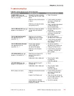 Preview for 93 page of Physio Control LIFEPAK 15 Operating Instructions Manual