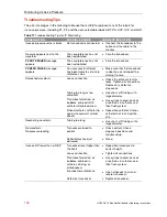 Preview for 100 page of Physio Control LIFEPAK 15 Operating Instructions Manual