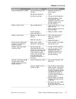 Preview for 101 page of Physio Control LIFEPAK 15 Operating Instructions Manual