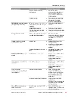 Preview for 131 page of Physio Control LIFEPAK 15 Operating Instructions Manual