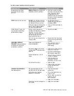 Preview for 140 page of Physio Control LIFEPAK 15 Operating Instructions Manual