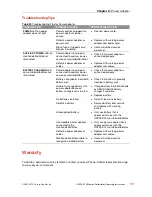 Preview for 197 page of Physio Control LIFEPAK 15 Operating Instructions Manual