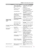 Preview for 215 page of Physio Control LIFEPAK 15 Operating Instructions Manual