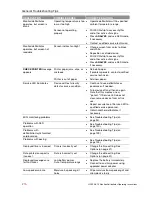 Preview for 216 page of Physio Control LIFEPAK 15 Operating Instructions Manual