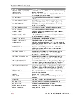 Preview for 246 page of Physio Control LIFEPAK 15 Operating Instructions Manual