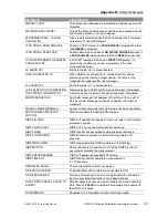 Preview for 247 page of Physio Control LIFEPAK 15 Operating Instructions Manual