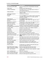 Preview for 248 page of Physio Control LIFEPAK 15 Operating Instructions Manual