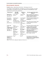 Preview for 264 page of Physio Control LIFEPAK 15 Operating Instructions Manual