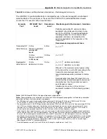 Preview for 265 page of Physio Control LIFEPAK 15 Operating Instructions Manual