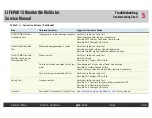 Preview for 100 page of Physio Control LIFEPAK 15 Service Manual