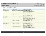 Preview for 101 page of Physio Control LIFEPAK 15 Service Manual