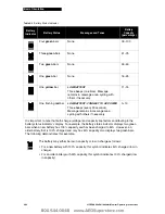 Preview for 47 page of Physio Control LIFEPAK 20 Manual