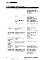 Preview for 57 page of Physio Control LIFEPAK 20 Manual