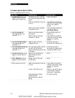 Preview for 71 page of Physio Control LIFEPAK 20 Manual