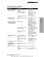 Preview for 86 page of Physio Control LIFEPAK 20 Manual