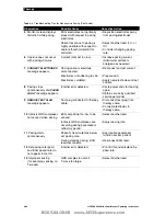 Preview for 101 page of Physio Control LIFEPAK 20 Manual