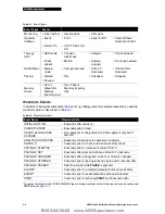 Preview for 115 page of Physio Control LIFEPAK 20 Manual