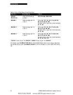 Preview for 145 page of Physio Control LIFEPAK 20 Manual