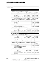 Preview for 169 page of Physio Control LIFEPAK 20 Manual