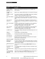 Preview for 185 page of Physio Control LIFEPAK 20 Manual