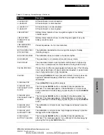 Preview for 186 page of Physio Control LIFEPAK 20 Manual