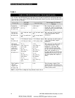 Preview for 217 page of Physio Control LIFEPAK 20 Manual