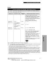 Preview for 218 page of Physio Control LIFEPAK 20 Manual