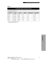 Preview for 220 page of Physio Control LIFEPAK 20 Manual