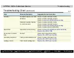 Preview for 103 page of Physio Control LIFEPAK 20 Service Manual