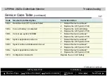 Preview for 113 page of Physio Control LIFEPAK 20 Service Manual