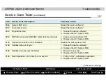 Preview for 124 page of Physio Control LIFEPAK 20 Service Manual