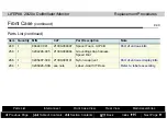 Preview for 186 page of Physio Control LIFEPAK 20 Service Manual