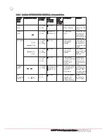 Preview for 32 page of Physio Control lucas 2 Instructions For Use Manual