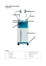 Preview for 3 page of Physiomed PHYSIOTHERM-S Operating Instructions Manual