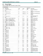 Предварительный просмотр 29 страницы Phytec 1488.2 Hardware Manual