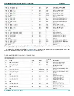 Предварительный просмотр 30 страницы Phytec 1488.2 Hardware Manual